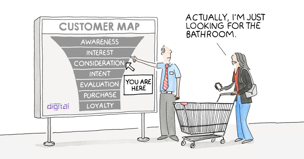 digital marketing funnel comic