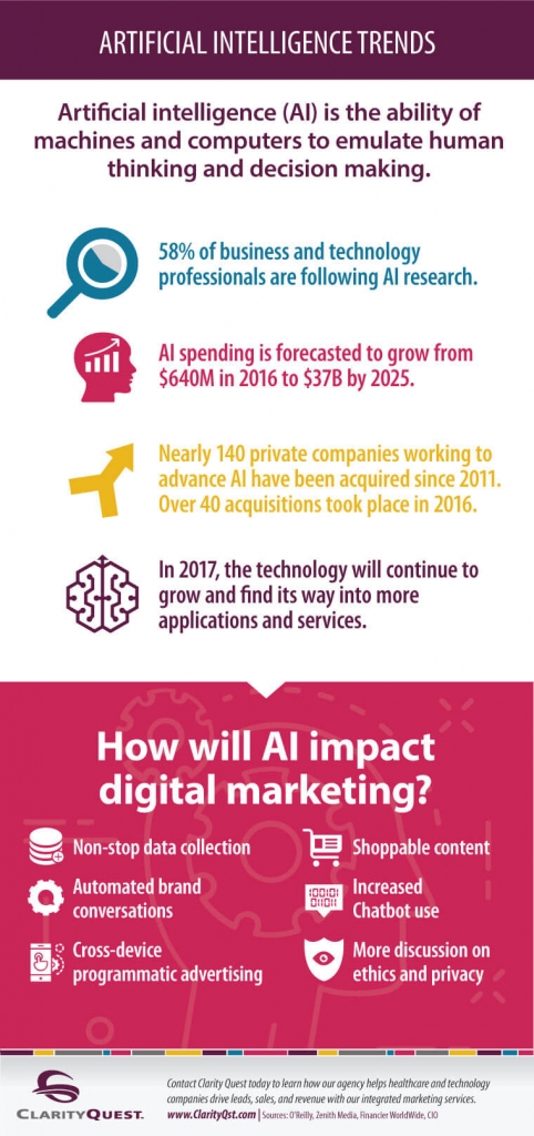 artificial intelligence trends infographic